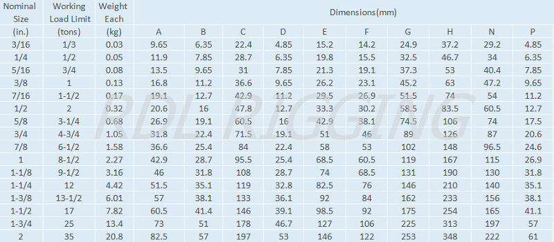 dimensionG213